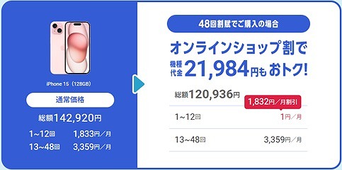 ソフトバンク iPhone15 1円