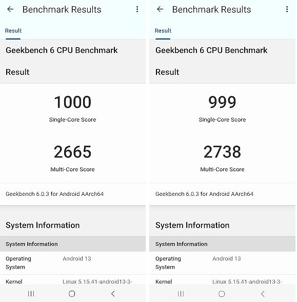 UQモバイル Galaxy A54 5G Geekbench ベンチマークスコア